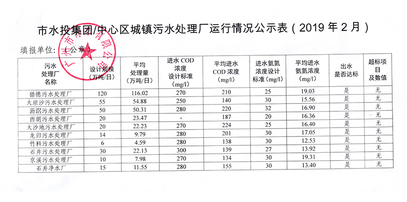 热博·热博（中国）官方网城镇污水处理厂运行情况公示表（2019年2月）.jpg