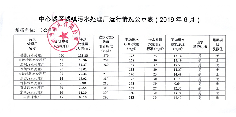热博·热博（中国）官方网城镇污水处理厂运行情况公示表（2019年6月）.jpg