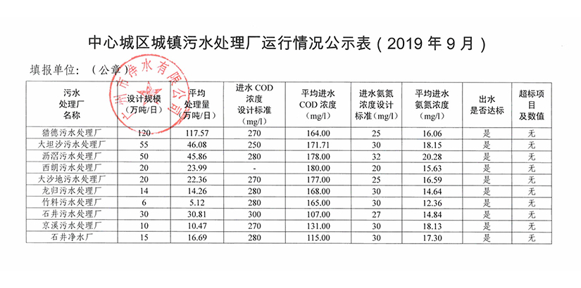 热博·热博（中国）官方网城镇污水处理厂运行情况公示表（2019年9月）.jpg